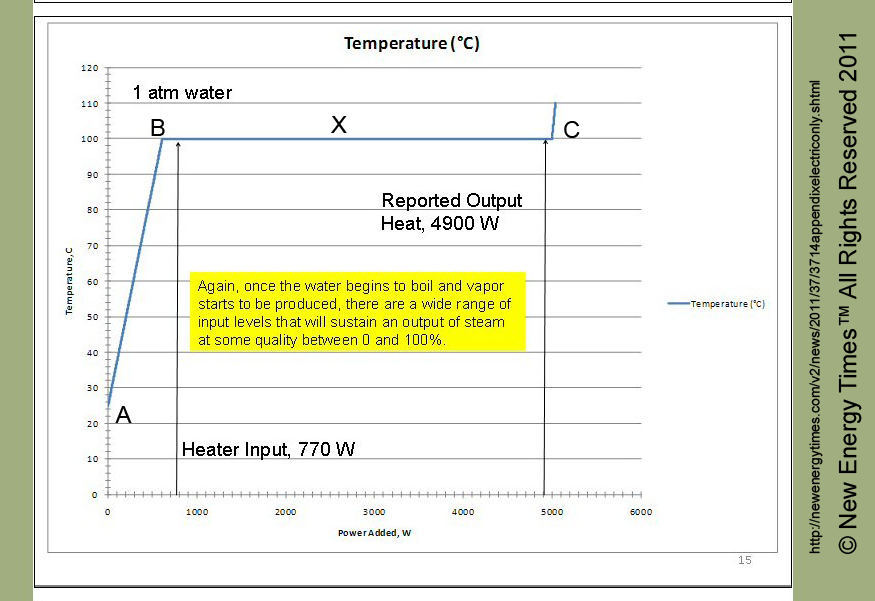 Steam Quality in the eCAT